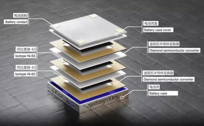 The working principle is that inside this tiny battery