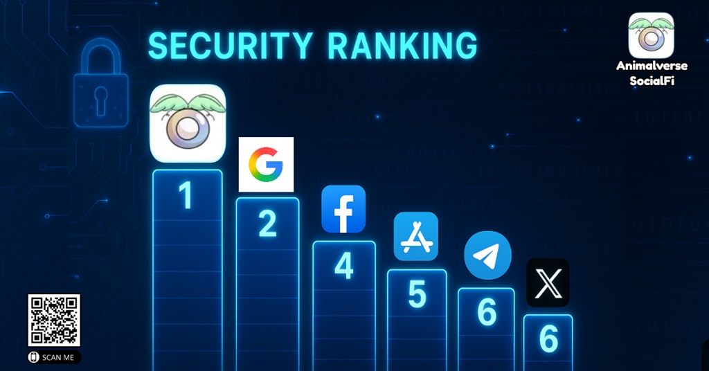 Top Social Ranking security By AI data analytics