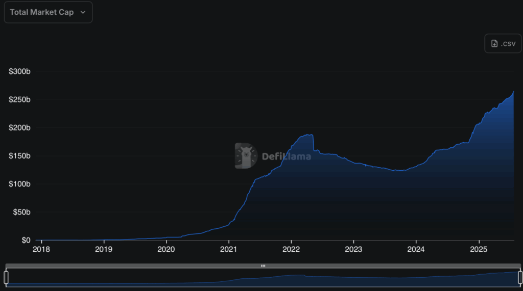 efillama stablecoin data analytics
