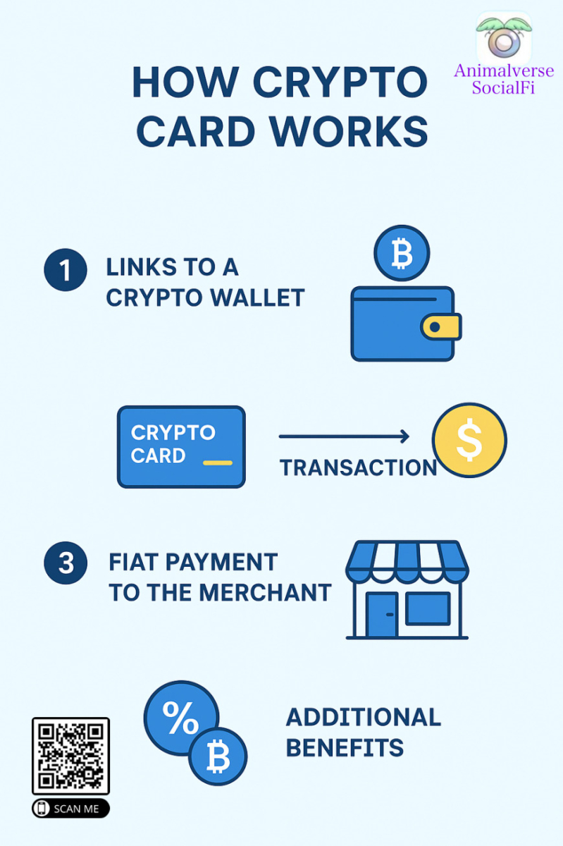 How does crypto card work