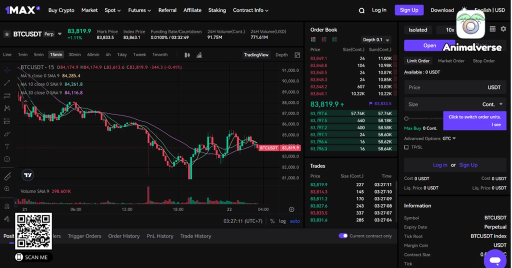 1MAX Exchange Futures