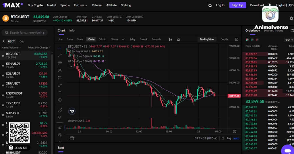 1MAX Exchange Spot trading