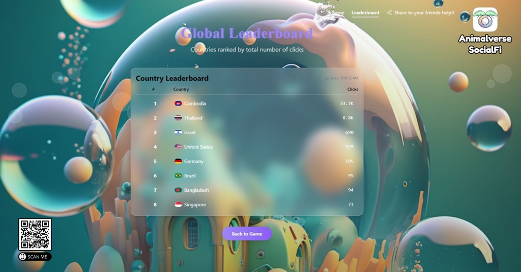 Animalverse Popcat Leaderboard