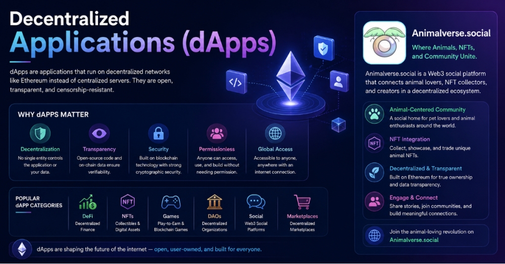 Decentralized Applications (dApps)