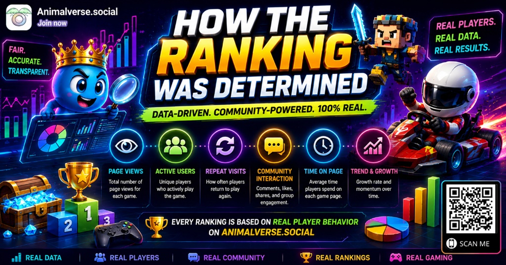 How the Ranking Was Determined
