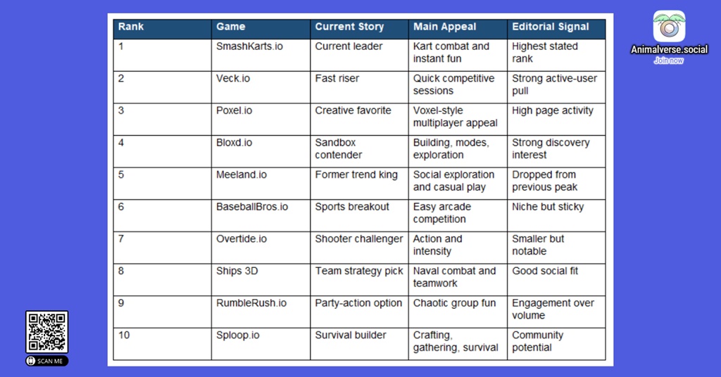 Why Animalverse.social Makes Browser Gaming More Social