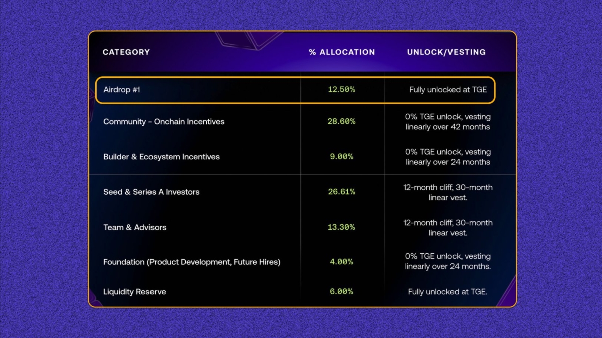avantis-airdrop-update