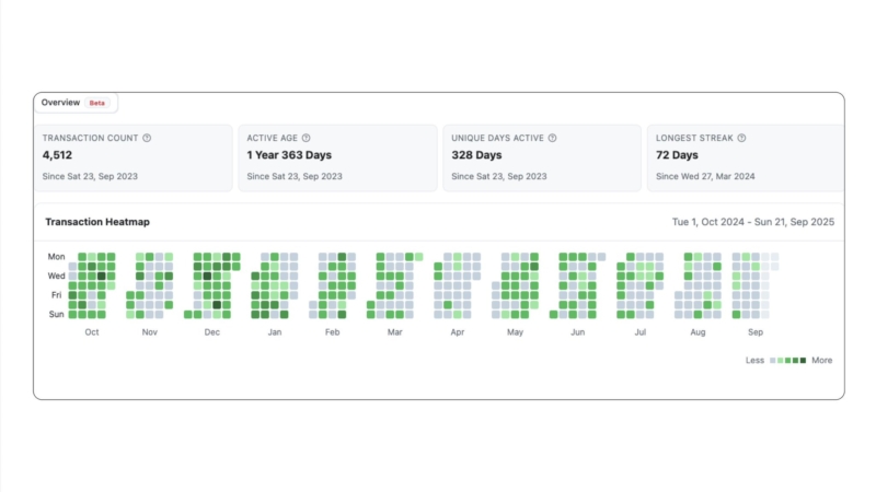 My base wallet has been active for 2 years now