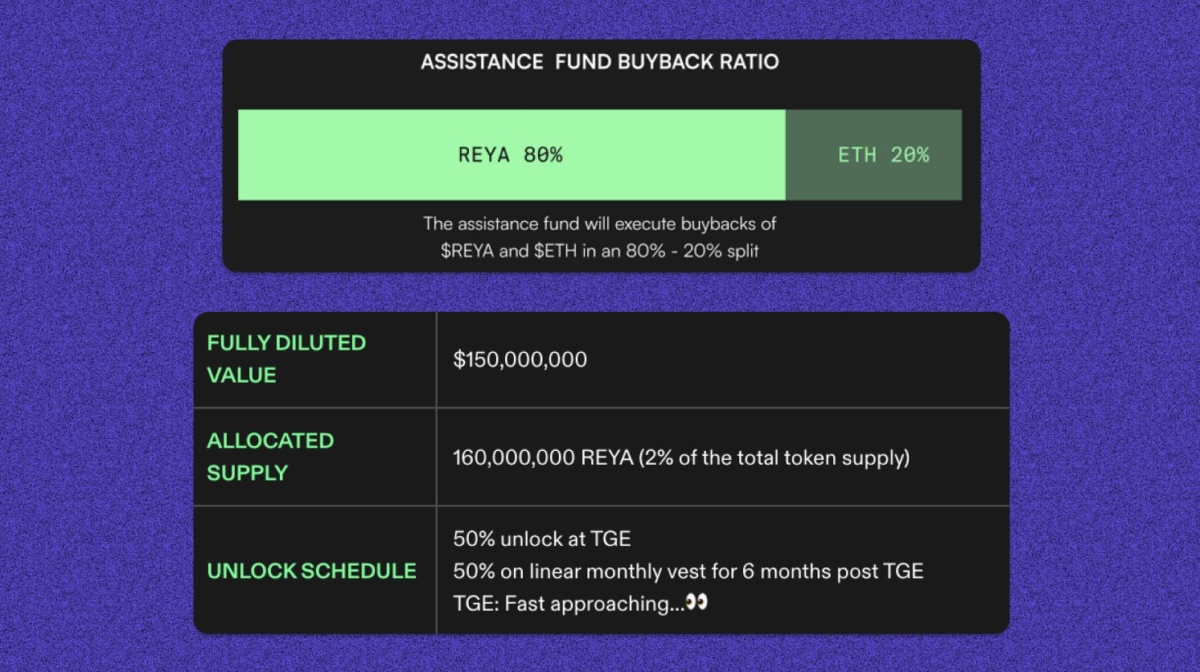 reya_xyz-airdrop-tge-are-just-around-the-corner