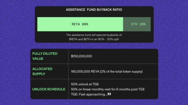 reya_xyz-airdrop-tge-are-just-around-the-corner
