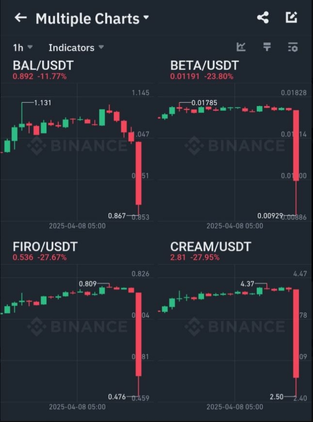 binance-%e0%b8%9b%e0%b8%a3%e0%b8%b0%e0%b8%81%e0%b8%b2%e0%b8%a8%e0%b8%9c%e0%b8%a5-vote-to-delist-%e0%b9%80%e0%b8%ab%e0%b8%a3%e0%b8%b5%e0%b8%a2%e0%b8%8d%e0%b9%82%e0%b8%8a%e0%b8%84%e0%b8%a3%e0%b9%89-2