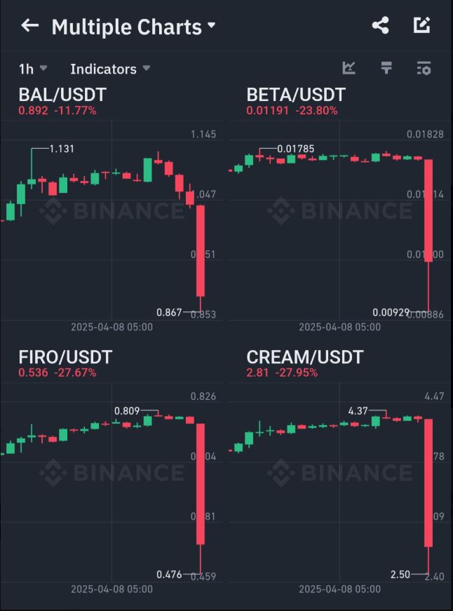 Binance ประกาศผล Vote to Delist เหรียญโชคร้ายที่ดิ่งนรกยกชุด ได้แก่ BADGER, BAL, BETA, CREAM, CTXC, ELF, FIRO, HARD, NULS, PROS, SNT, TROY, UFT, VIDT