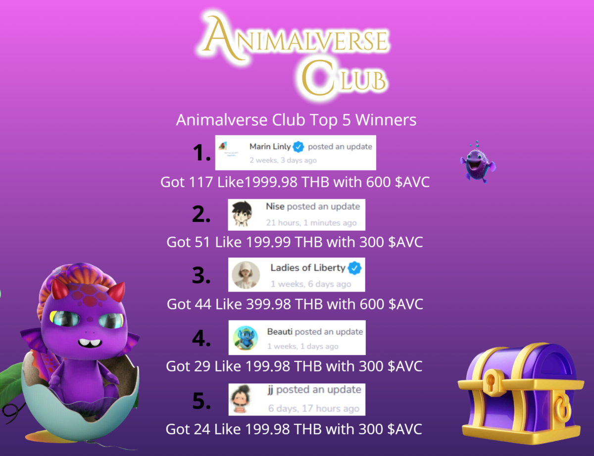 congratulations-to-all-the-versters-who-joined-the-animalverse-club-adventure-you-are-a-great-success-in-this-event-and-here-are-the-top-5-who-received-cash-prizes-and-avc-token-on-base-from-6th-p-22