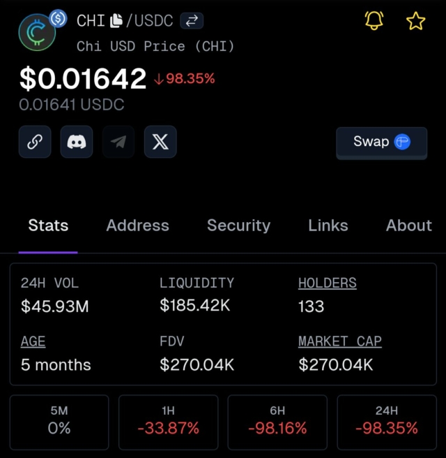 รู้จักมั้ย? $CHI จาก Essence Finance Essence_Fi เหรียญ stablecoin บน Scroll เช้านี้ได้ทำการ rugpull เป็นที่เรียบร้อยแล้ว