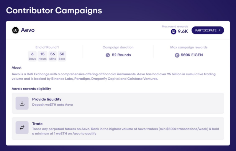 Eigen Foundation ร่วมกับ ether fi และ aevo xyz ออกแคมเปญแจก 500,000 $EIGEN ตลอด 52 สัปดาห์ แจกสัปดาห์ละ 9,600 $EIGEN (~$32K USD/week) โดยแบ่งแจกเป็น 2 ก้อน ก้อนละ 4,800 $EIGEN ต่อสัปดาห์
