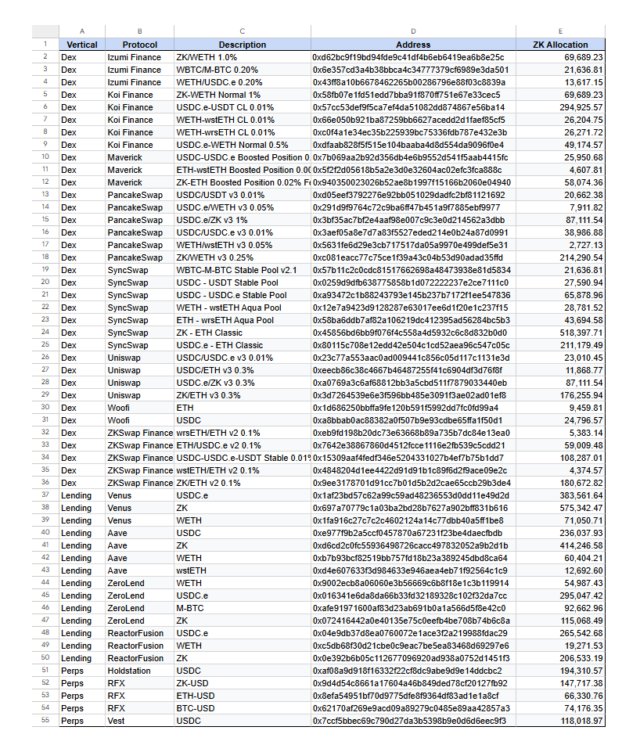 เริ่มแล้วพรุ่งนี้ ZKsync Ignite Program ZKsyncIgnite แจก 300,000,000 $ZK ตลอด 9 เดือน (คิดเป็นมูลค่าปัจจุบัน ~$62.4M USD) เป็นอีกช่องทางของคนอยากได้ yield แบบกะเก็งล่วงหน้าได้ ไม่ต้องไปหวังน้ำบ่อหน้า ผ่านการฝาก Liquidity บน DeFi ของ ZKsync ครับ