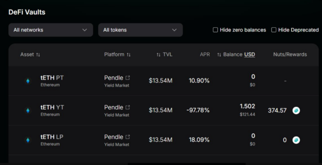 Treehouse แดชบอร์ดตอนนี้รองรับแต้ม Nuts จากการถือ Pendle YT / LP แล้วนะครับ