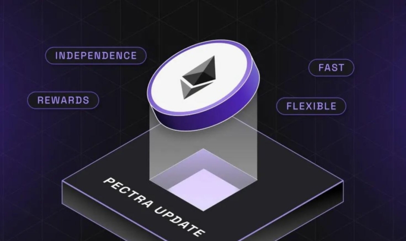 Pectra upgrade เกิดขึ้นบน Ethereum mainnet เรียบร้อยแล้ว ผลที่จับต้องได้ คือการเพิ่มคุณสมบัติ Account Abstraction (EIP-7702) ในตัว ทำให้รองรับการทำธุรกรรมหลายขั้นตอนในครั้งเดียว เช่น approve + swap ใน 1 ธุรกรรม รวมถึงสามารถเปิดให้เลือกจ่าย gas ด้วยเหรียญอื่นที่ไม่ใช่ ETH หรือ native token นอกจากนี้ Pectra ยังมีการเพิ่มความจุข้อมูลใน blob ทำให้ Layer 2 ทำงานเร็วขึ้น ค่า gas ถูกลง อย่างไรก็ตาม ถึงแม้จะอัปเกรดแล้วแต่ฝั่งผู้ใช้ยังไม่เห็นผลในทันที เพราะต้องรอให้ผู้พัฒนา dApp อัปเดตฟีเจอร์ตามไป รวมถึง wallet เช่น MetaMask ก็ต้องอัปเดตตามไปด้วย