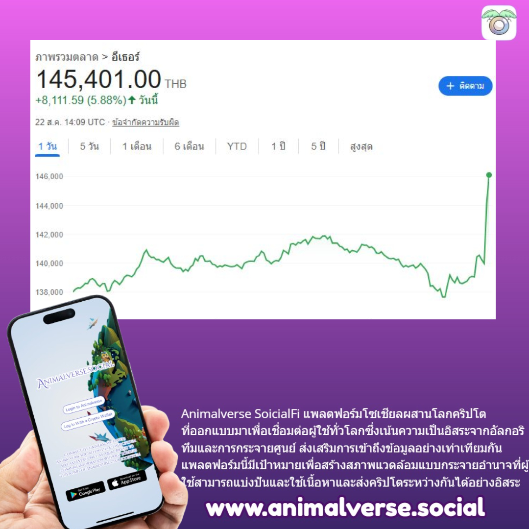 ethereum-%e0%b8%9e%e0%b8%b8%e0%b9%88%e0%b8%87%e0%b8%9b%e0%b8%a3%e0%b8%b5%e0%b9%8a%e0%b8%94%e0%b9%80%e0%b8%a5%e0%b8%a2%e0%b8%8a%e0%b8%b1%e0%b9%88%e0%b8%a7%e0%b9%82%e0%b8%a1%e0%b8%87%e0%b8%99%e0%b8%b5