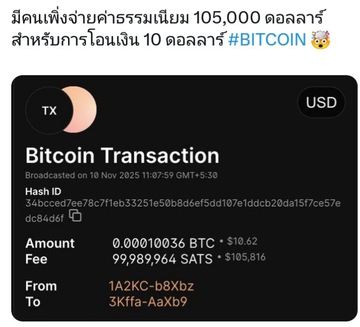 มีคนพึ่งจ่ายค่าธรรมเนียม 105,000 ดอลลาห์ สำหรับการโอน 10 ดอลลาร์ใน Bitcoin