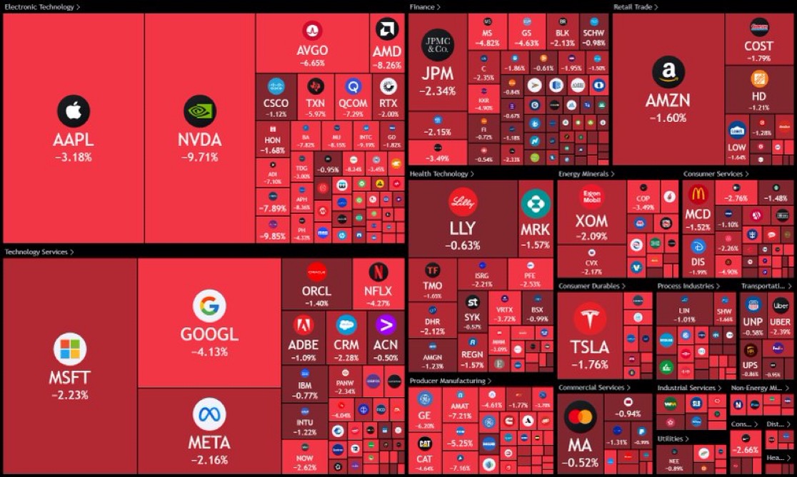 us-stock