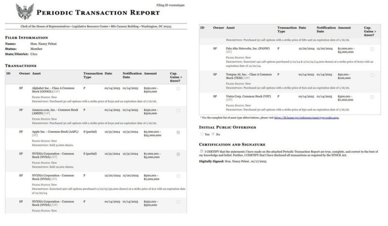 Nancy Pelosi files new stock trades ahead of President Trump's inauguration.