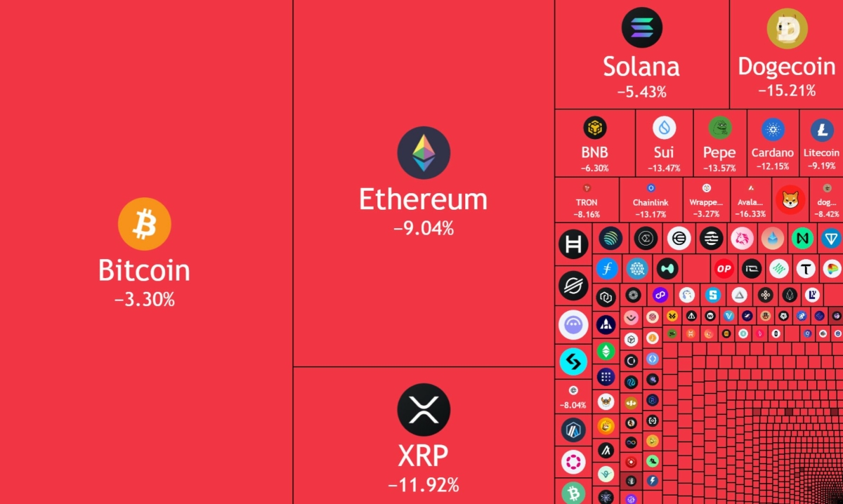 just-in-over-188-billion-was-wiped-out-from-the-crypto-market-in-the-past-24-hours