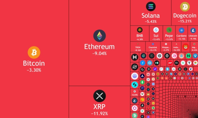 JUST IN: Over $188 billion was wiped out from the crypto market in the past 24 hours.