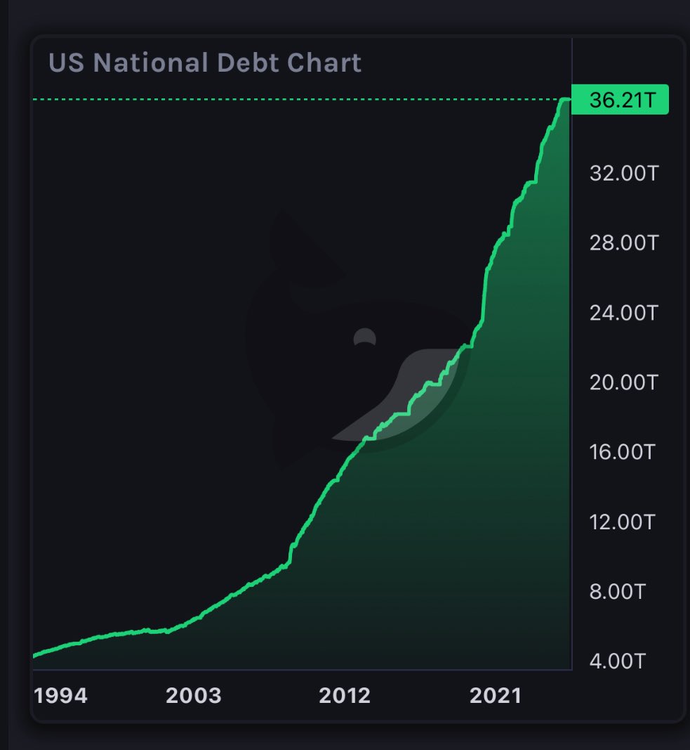 treasury-secretary-bessent-says-us-is-never-going-to-default-on-its-36-trillion-debt