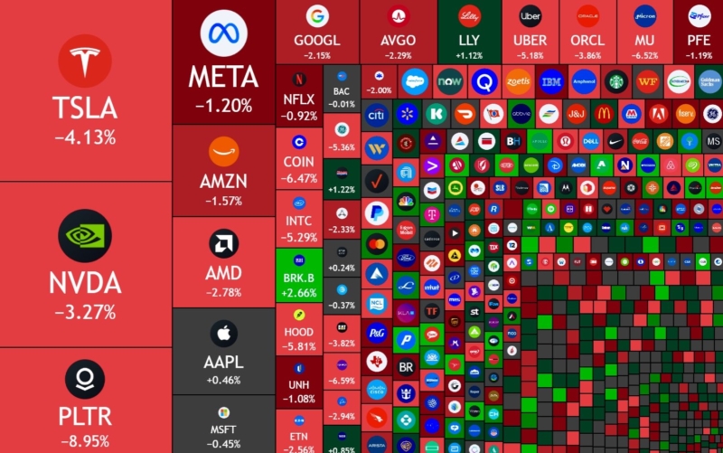 $730 billion wiped out from US stock market today.