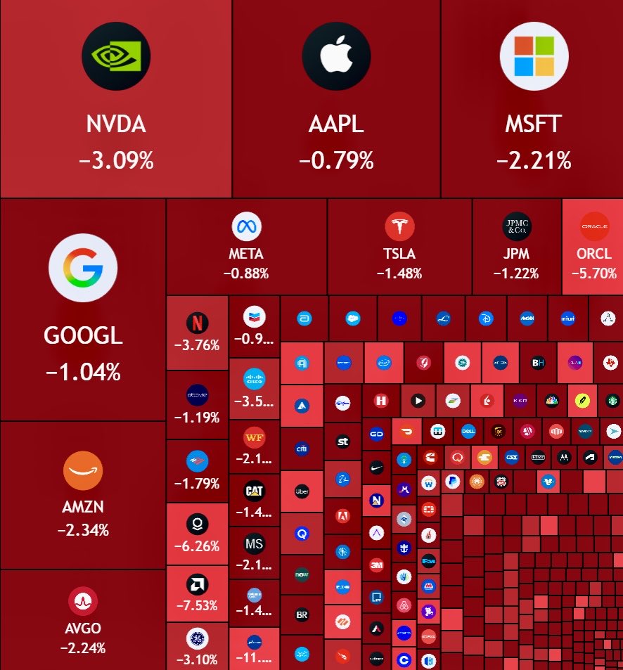 just-in-1-trillion-wiped-out-from-the-us-stock-market-cap-120000000000-wiped-out-from-the-crypto-market-cap-today-2