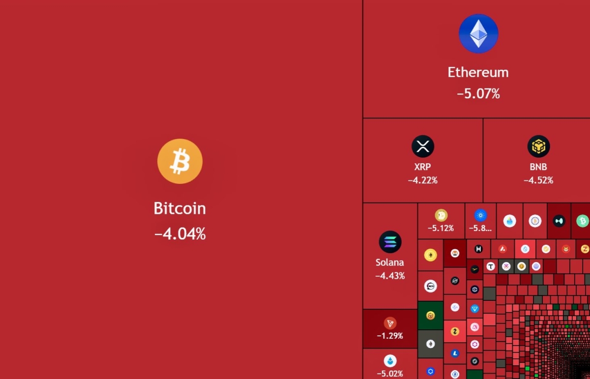 just-in-140000000000-wiped-out-from-the-crypto-market-cap-in-the-past-4-hours