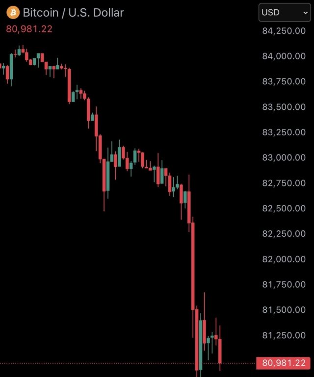 just-in-bitcoin-falls-under-81000-nearly-1000000000-liquidated-from-the-crypto-market-in-the-past-24-hours