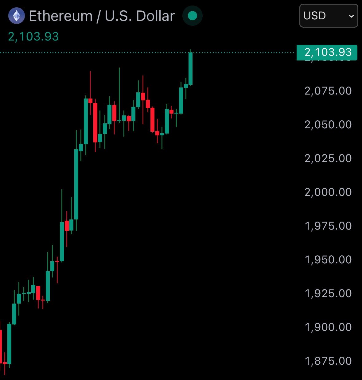 just-in-eth-reclaims-2100
