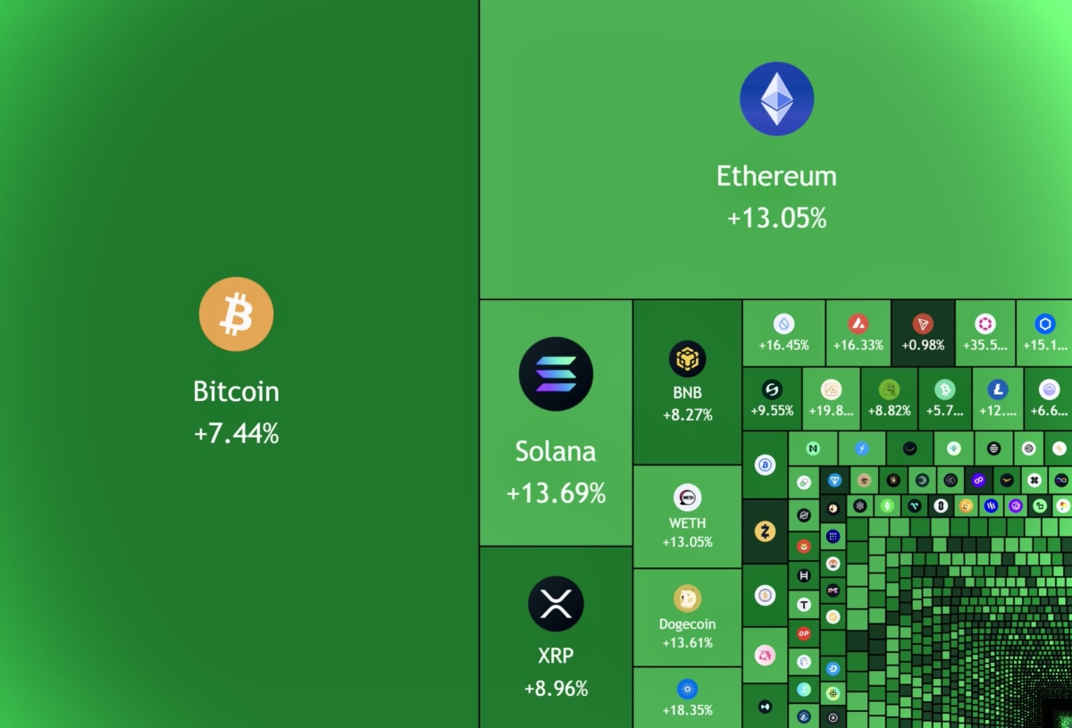 just-in-170000000000-added-to-the-crypto-market-cap-today