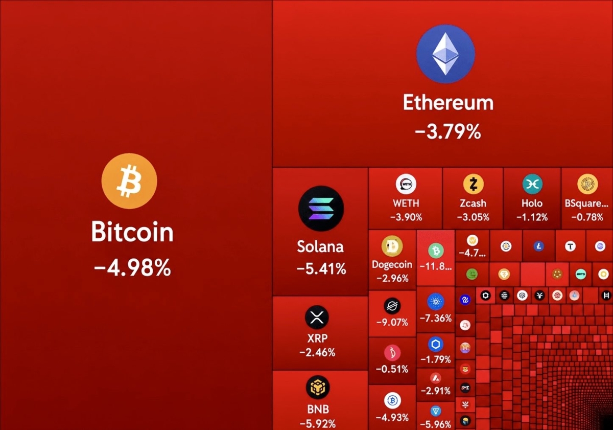 just-in-200000000000-wiped-out-from-the-crypto-market-cap-in-the-past-24-hours