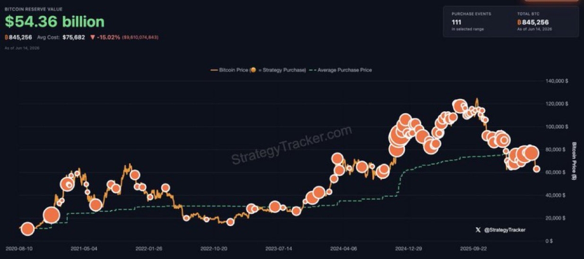 michael-saylor-hints-at-buying-more-bitcoin