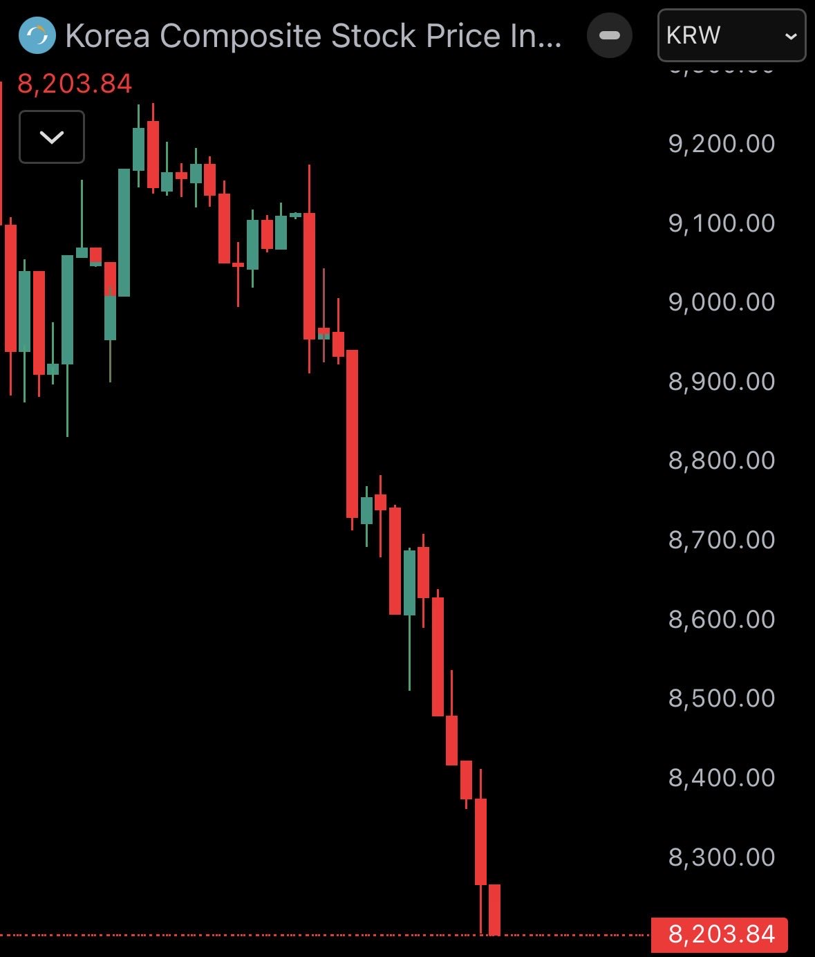 south-koreas-kospi-stock-market-crashes-10-today