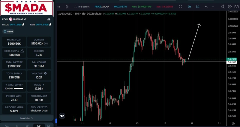 $MADA