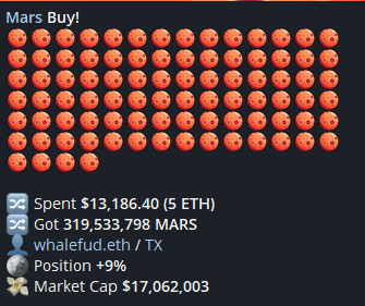 Bought more. Can't stop Elon Musk $MARS