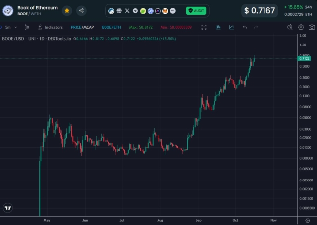 Book of Ethereum $BOOE with a new ATH today