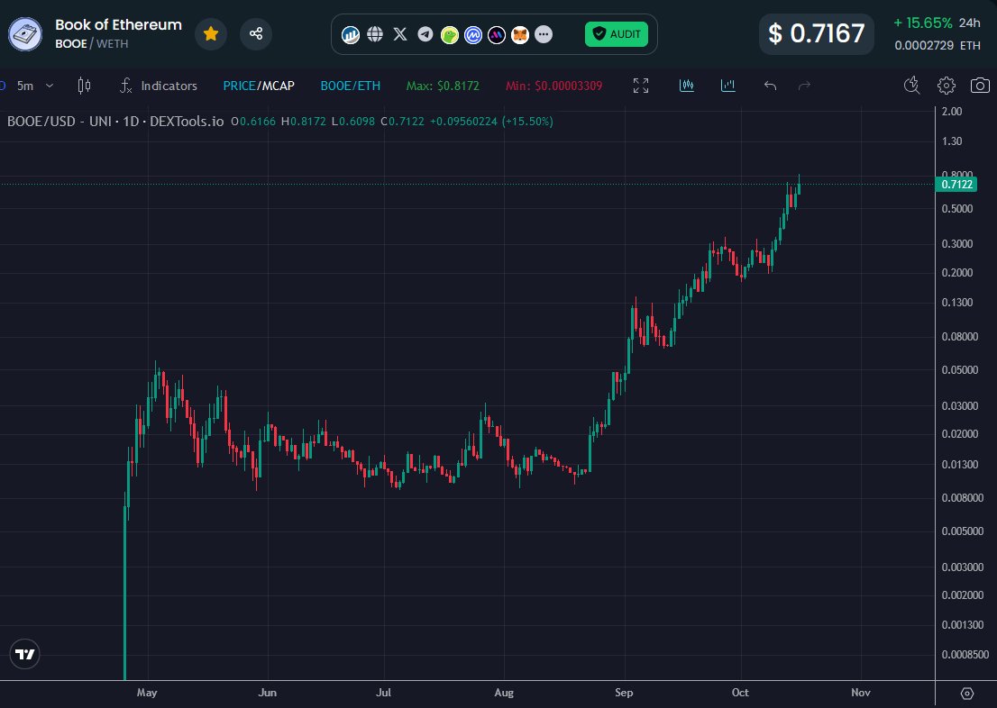 book-of-ethereum-booe-with-a-new-ath-today