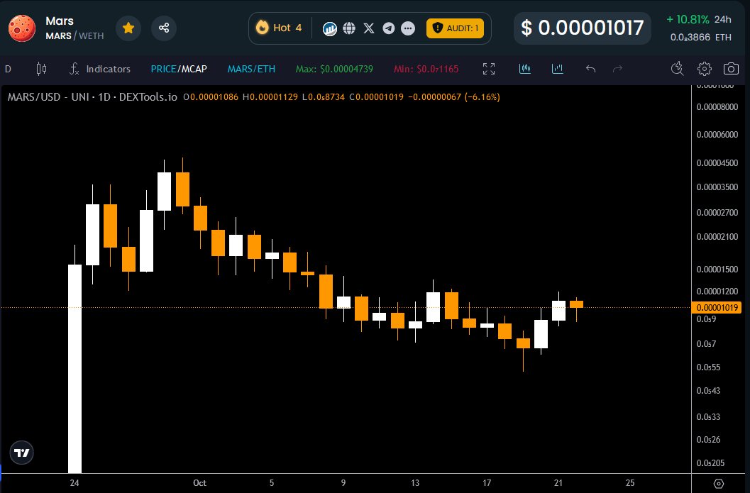 mars-seems-prepared-for-a-rebound