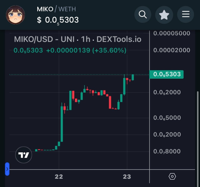 Everyone are talking about $MIKO