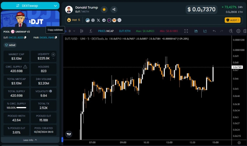 Donald Trump is pumping 0xc234cb1b59d12c0c2f0e984ee9112a6311b86223