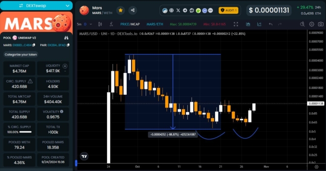 my-project-maga-survived-a-90-dip