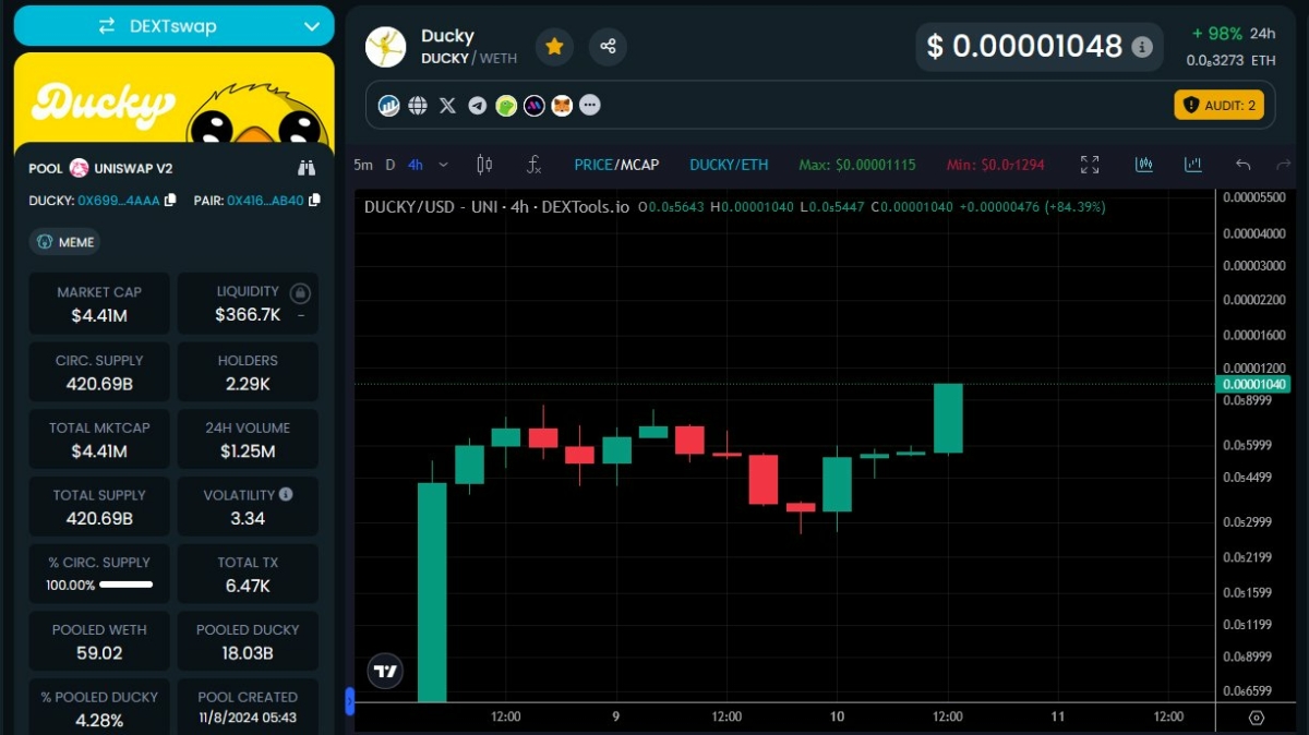 ducky-about-to-pump-to-10m