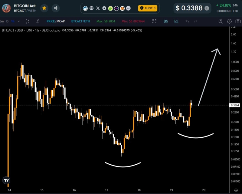 BITCOIN Act could run to $100M+