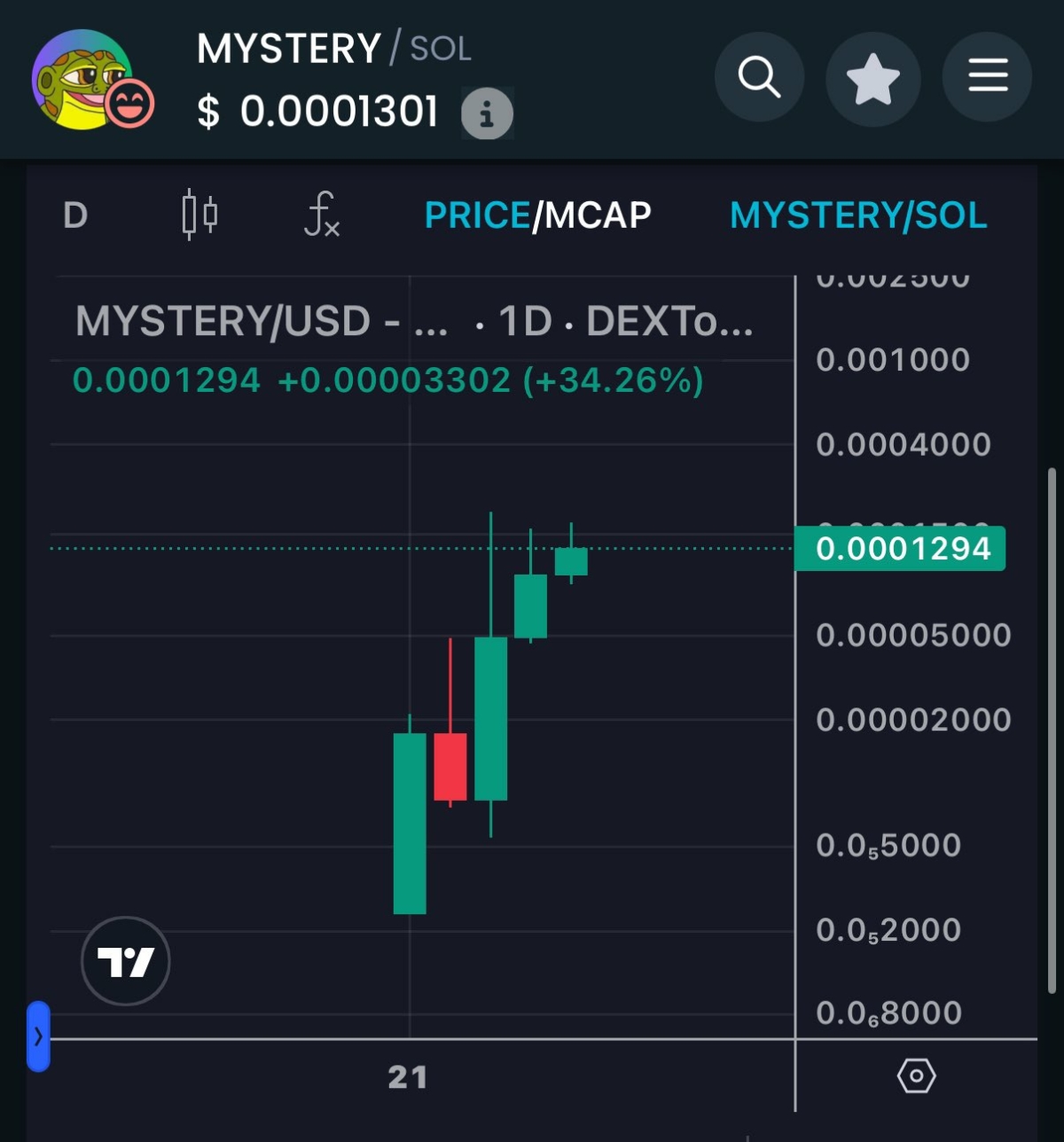 mystery-on-ethereum-20m-mcap-solana-130k-mcap-solana-version-should-be-sending-8rcygxmgjfzh8kpfhagjlbsvswrtpuzkyrahgue2pump