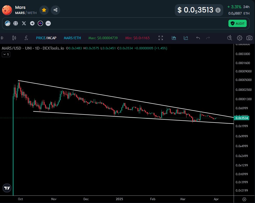 mars-launched-in-september-2024-and-looks-promising-for-the-next-crypto-bullrun-especially-with-elon-musk-planning-to-send-rockets-to-mars